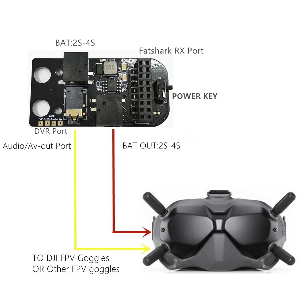 Mediaadapter for Fat Shark til DJI  FPV Goggles V2